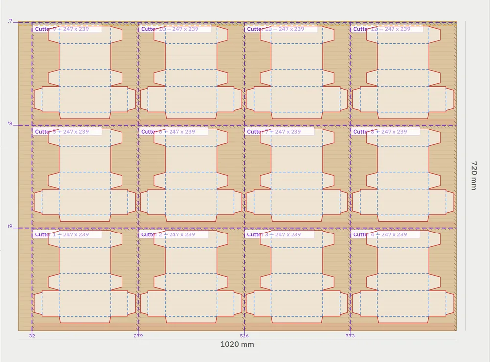 A print layout drawn by Magpie: a 1020 by 720 millimetre sheet cut into twelve pieces of 247 by 239 millimetres, four across and three down, one carton blank in each, guillotine cuts in dashed purple dimensioned at 32, 279, 526 and 773 millimetres from the left edge and 239, 478 and 717 from the grip edge, with offcut strips of 32 millimetres at the left and 3 at the back.